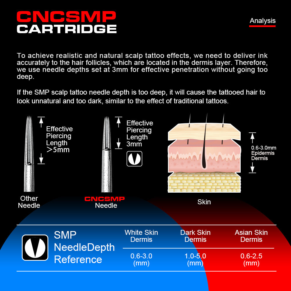 SMP Scalp Cartridge Needles – 0.18mm / 0.20mm for Hairline & Micropigmentation