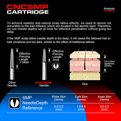 SMP Scalp Cartridge Needles – 0.18mm / 0.20mm for Hairline & Micropigmentation