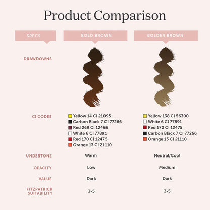 Tina Davies Bolder Brown — Perma Blend — 1/2oz Bottle