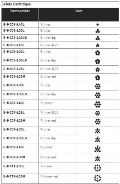 Cheyenne Safety Cartridge - Super Tight Liners