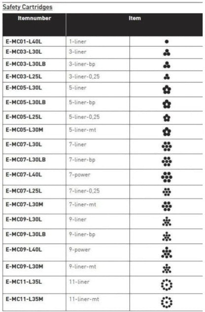 Cheyenne Safety Cartridge - Super Tight Liners