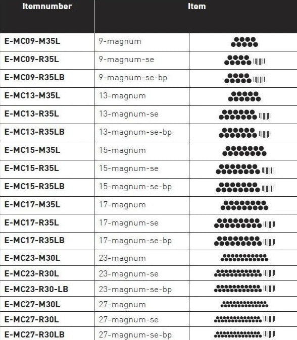 Cheyenne Safety Cartridge - Round Shaders