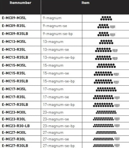 Cheyenne Safety Cartridge - Round Shaders