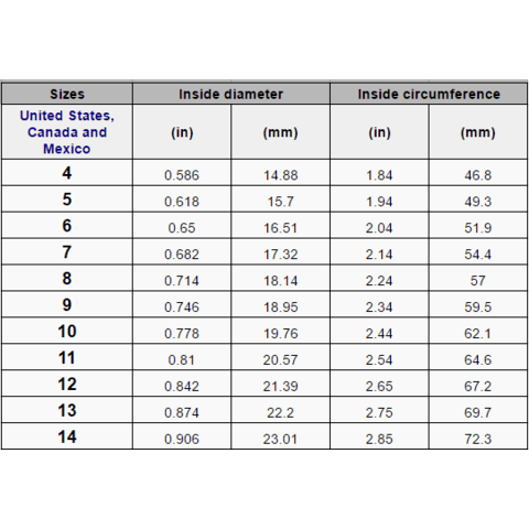 Eagle Head Self Defense Ring – 316L Stainless Steel Safety Jewelry