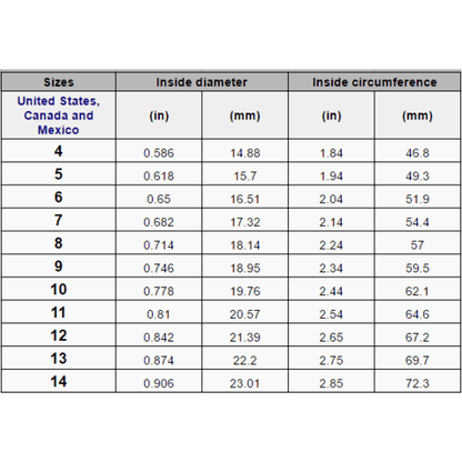 Heavy Stainless Steel Self Defense Ring – 316L Solid Safety Jewelry